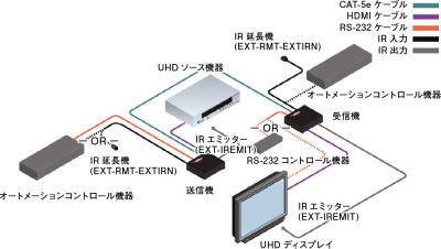 GTB-UHD-HBT接続例