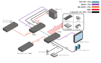 EXT-DVIKA-HBT2