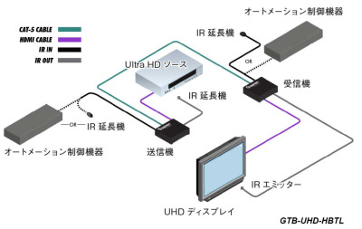 GTB-UHD-HBTL接続例