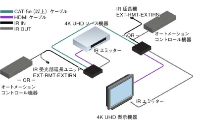 GTB-UHD600-HBTL接続例