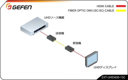 EXT-UHD600-1SC接続例