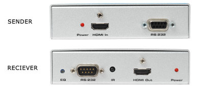 EXT-HDMIRS232-CAT5
