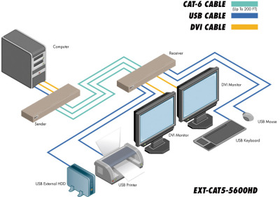 EXT-CAT5-5600HD