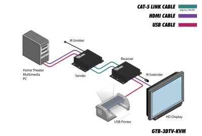 GTB-3DTV-KVM-BLK