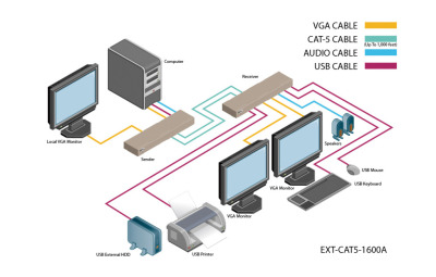 EXT-CAT5-1600A