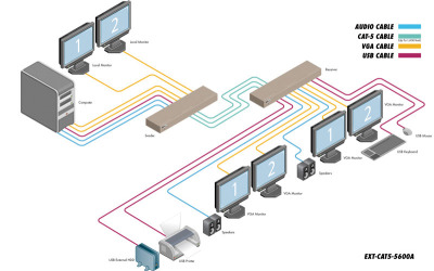 EXT-CAT5-5600A