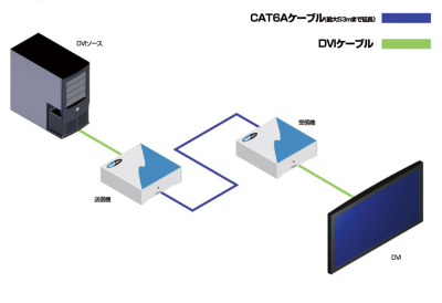 EXT-DVI-1CAT6