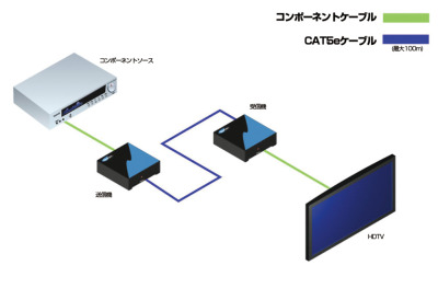 EXT-COMP-141N