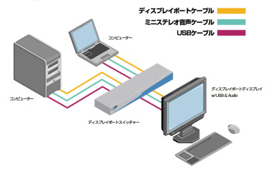 EXT-DPKVM-241