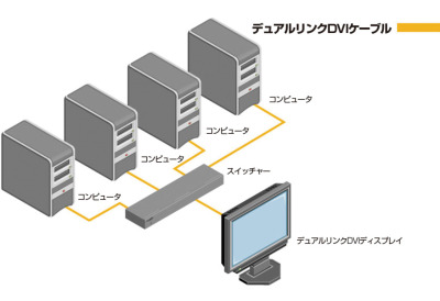 EXT-DVI-441DL