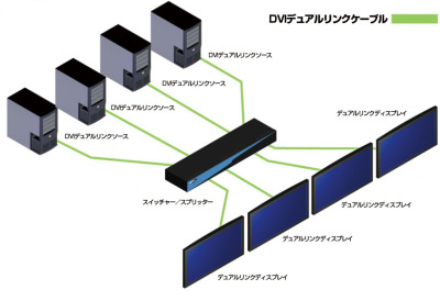 EXT-DVI-444DL