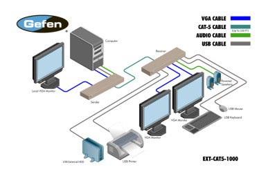 EXT-CAT5-1000