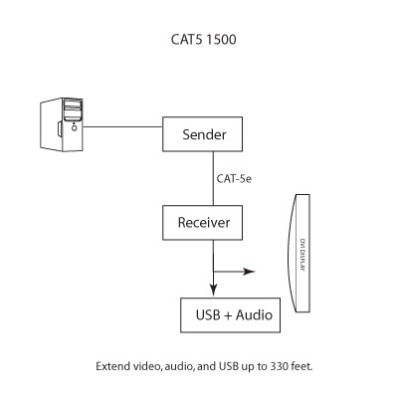 EXT-CAT5-1500