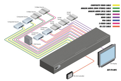 EXT-TV-MFS