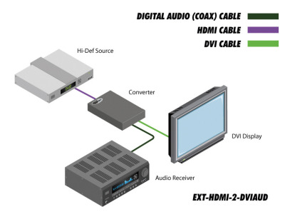 EXT-HDMI-2-DVIAUD