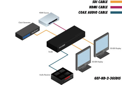 GEF-HD-2-3GSDIS