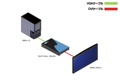 EXT-VGA-2-DVISP