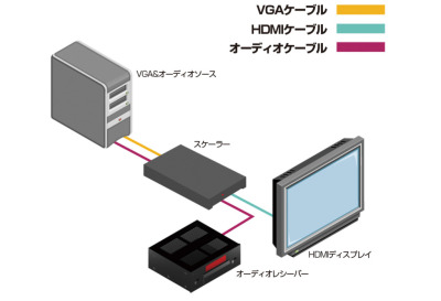 EXT-VGAAUD-2-HDMIS