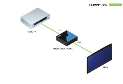 EXT-HDMI-EDIDP