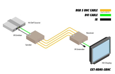 EXT-HDMI-5BNC