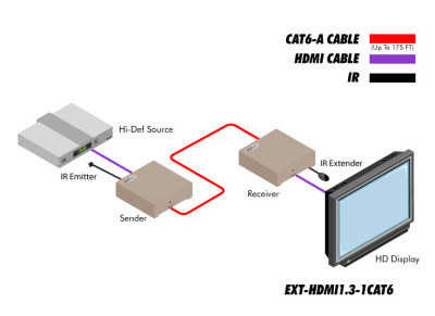 EXT-HDMI1.3-1CAT6