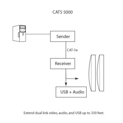 EXT-CAT5-5000