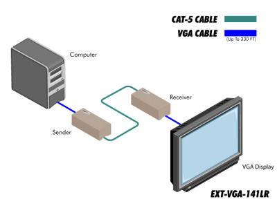 EXT-VGA-141LR