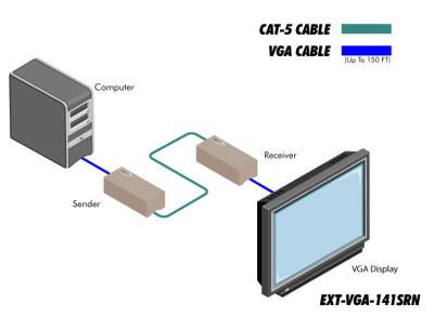 EXT-VGA-141SRN