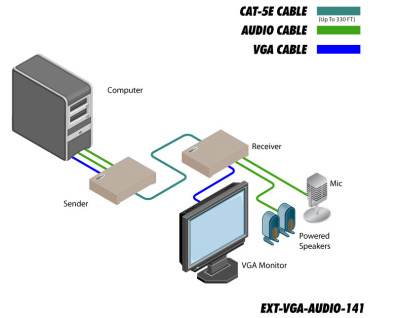 EXT-VGA-AUDIO-141