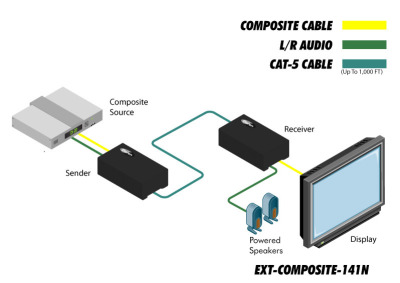 EXT-COMPOSITE-141N