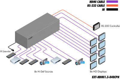 EXT-HDMI1.3-848CPN