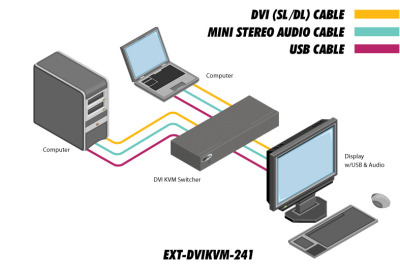 EXT-DVIKVM-241