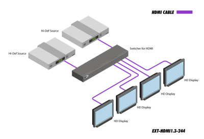 EXT-HDMI1.3-244