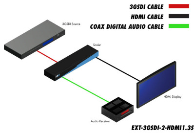 EXT-3GSDI-2-HDMI1.3S