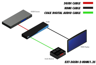 EXT-3GSDI-2-HDMI1.3S
