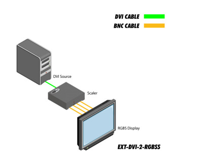 EXT-DVI-2-RGBSS