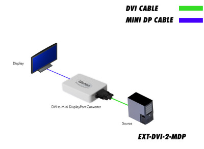 EXT-DVI-2-MDP