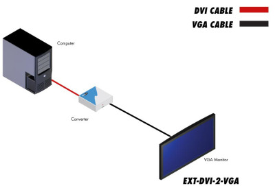 EXT-DVI-2-VGA