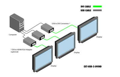 EXT-USB-2-DVIHD