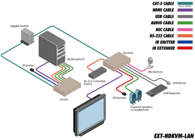 EXT-HDKVM-LAN