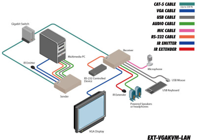 EXT-VGAKVM-LAN