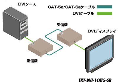 EXT-DVI-1CAT5-SR接続例