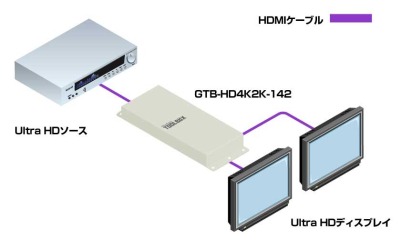 GTB-HD4K2K-142-BLK接続例