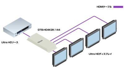 GTB-HD4K2K-144-BLK接続例