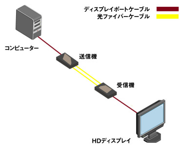 EXT-DP-CP-2FO