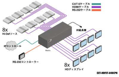 EXT-HDFST-848CPN