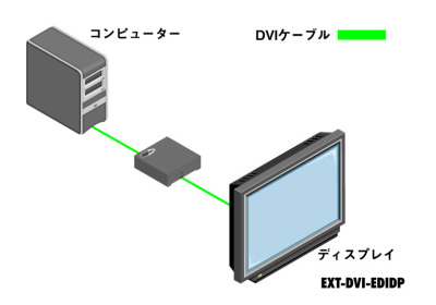 EXT-DVI-EDIDP