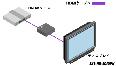 EXT-HD-EDIDPN