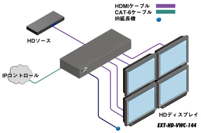 EXT-HD-VWC-144