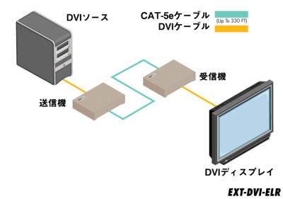 EXT-DVI-ELR